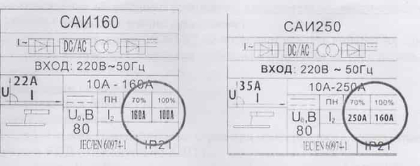 Что такое ПВ сварочного аппарата