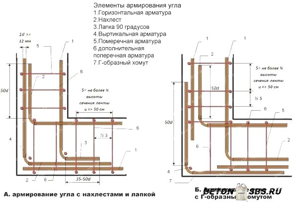 Связка арматуры для фундамента