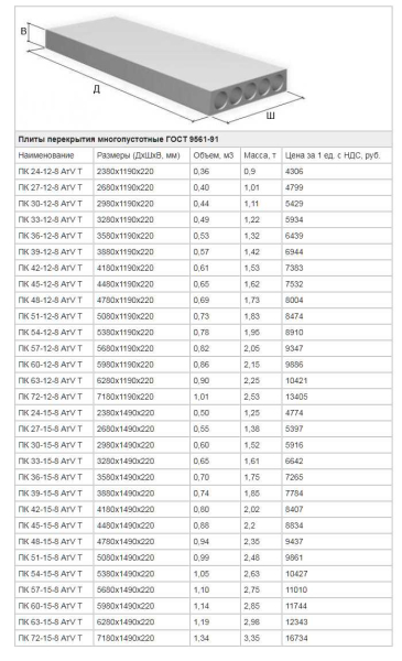 Размеры и типы балконных плит перекрытий: монтаж и ремонт