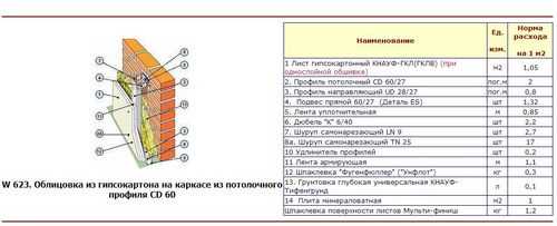 Как выбрать и установить правильный утеплитель для перегородок из гипсокартона