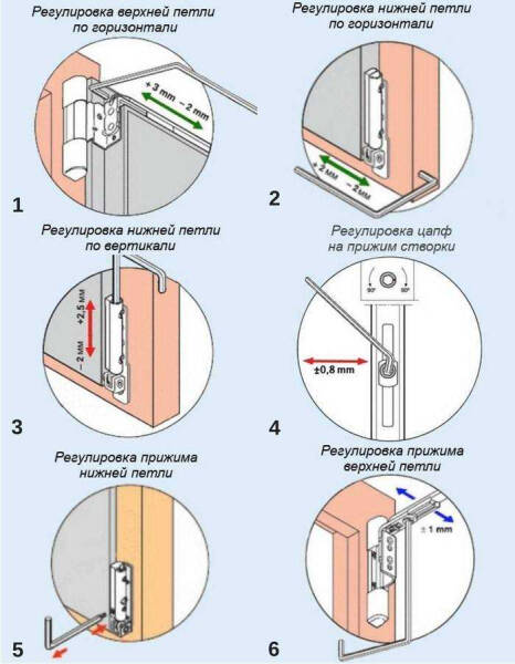 Как отрегулировать прижим створок пластикового окна?
