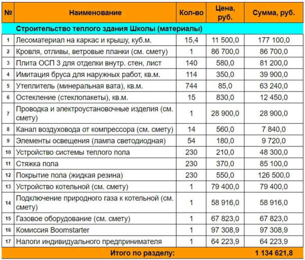 Кирпичная кладка наружных стен: технология, материалы и расценки в смете