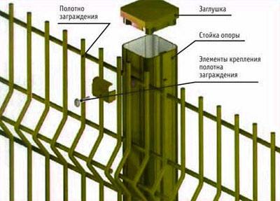 Красивые и прочные 3d ограждения