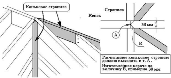 Правила установки элементов конструкции вальмовой крыши из металлочерепицы