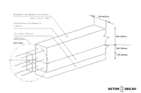 Как вязать арматуру для фундамента