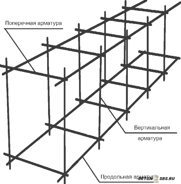 Какую арматуру употребляют для ленточного фундамента