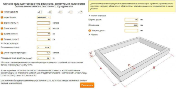 Способы и формулы расчета стоимости ленточного фундамента — основные аспекты