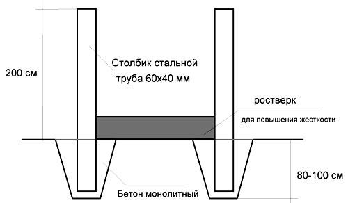 Заборы Прованс