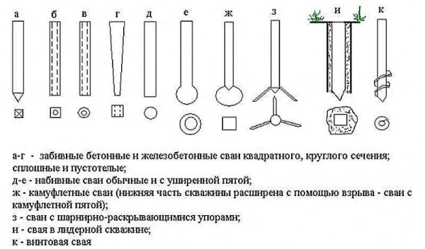 Основные виды и типы свайных фундаментов: обзор и преимущества