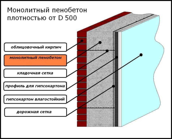 Утепление кирпичной стены изнутри: материалы и технология своими руками