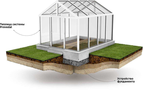 Теплица на фундаменте из бетона: основание и монтаж парника