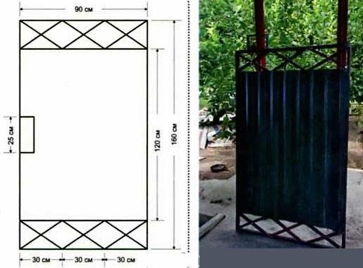 Различные виды калиток