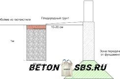 Стройку ленточного фундамента на глинистой почве