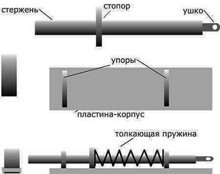 Запоры и засовы для калиток