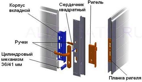 Замки для калитки из профнастила