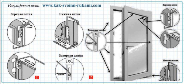 Характеристики оконных петель: виды, монтаж, возможные неполадки — полезная информация для домовладельцев