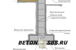 Устройство бетонной подготовки под фундамент