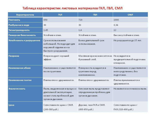 Характеристики и преимущества гипсокартона Сапфир от Кнауф: немецкое качество для вашего ремонта