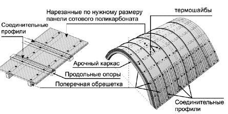 Козырьки и навесы над калиткой