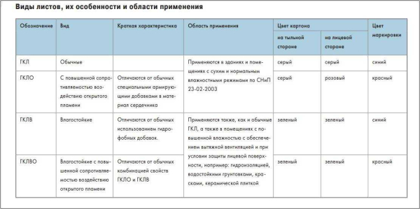 Характеристики и преимущества гипсокартона Сапфир от Кнауф: немецкое качество для вашего ремонта