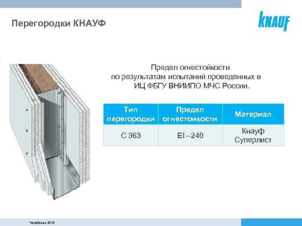 Характеристики и преимущества гипсокартона Сапфир от Кнауф: немецкое качество для вашего ремонта