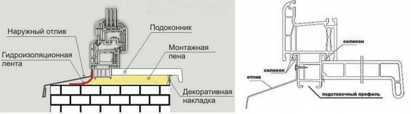 Как сделать установку отливов на окна своими руками: пошаговая инструкция