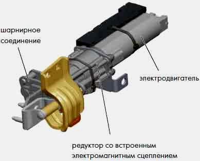 Доводчики для калиток