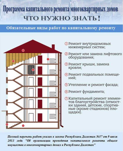 Работы по замене окон в доме или квартире: советы по демонтажу и установке разных видов конструкций