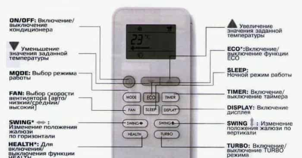 Кондиционер перестал реагировать на пульт, что делать?