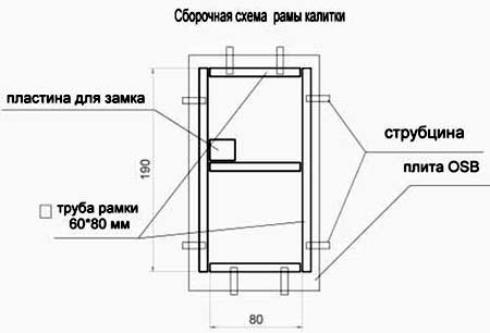 Чертежи калиток