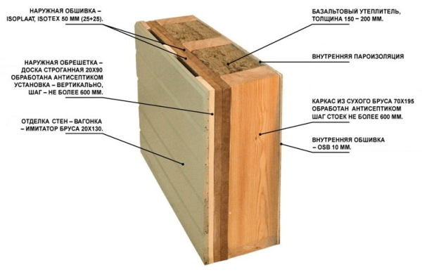 Дополнительное утепление стен деревянного дома