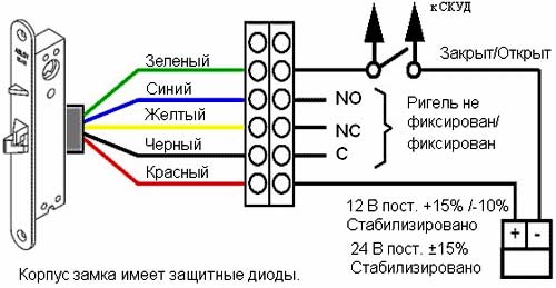 Электромеханические замки на калитку