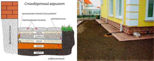 Правильное устройство и технология укладки отмостки из брусчатки вокруг дома своими руками: советы и рекомендации