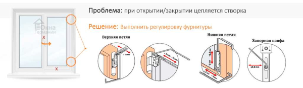 Характеристики оконных петель: виды, монтаж, возможные неполадки — полезная информация для домовладельцев