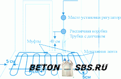 Прокладка проводки в стяжке пола