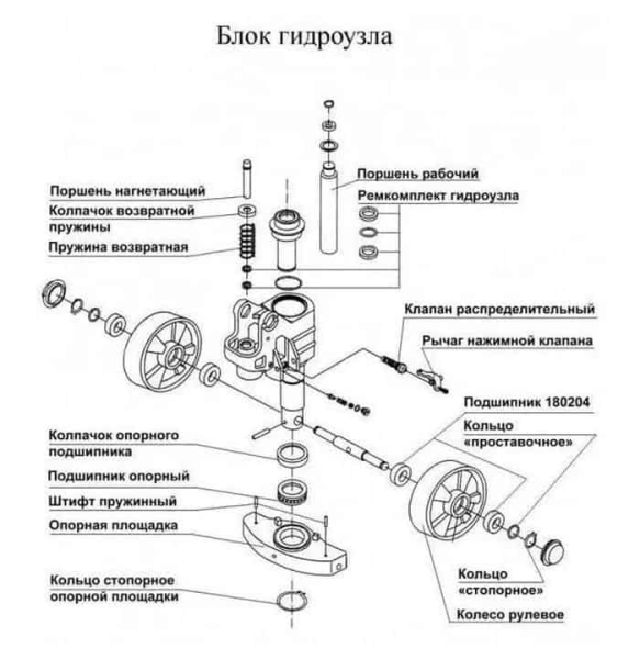 Ремонт рохли своими руками