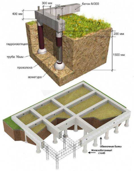 Пошаговая инструкция по возведению свайно-ростверкового фундамента своими руками: подробное руководство