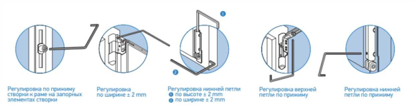 Характеристики оконных петель: виды, монтаж, возможные неполадки — полезная информация для домовладельцев