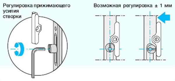 Характеристики оконных петель: виды, монтаж, возможные неполадки — полезная информация для домовладельцев