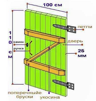 Дешёвые калитки для дачи