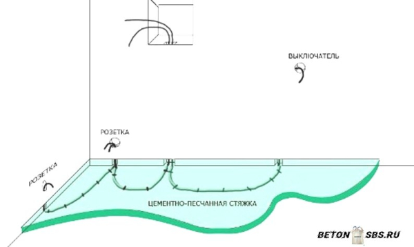 Прокладка проводки в стяжке пола