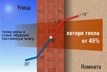 Как утеплить холодную квартиру изнутри: подходящие материалы + инструкции по монтажу