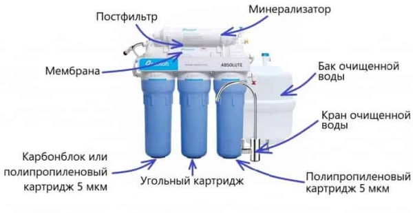 Очистка воды из скважины