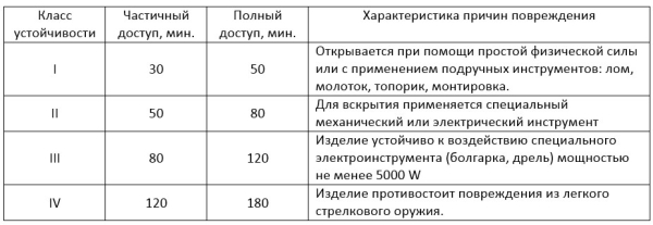 Преимущества покупки входных дверей в Оби