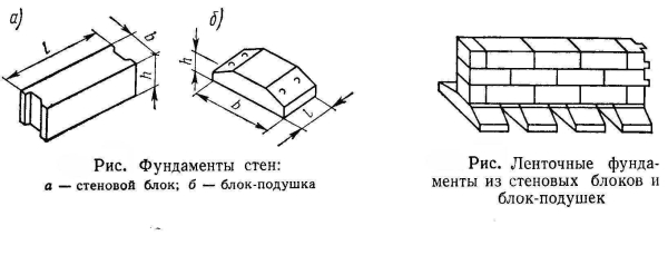 Какой тип подушки подойдет для фундамента из плит и как ее сделать своими руками?