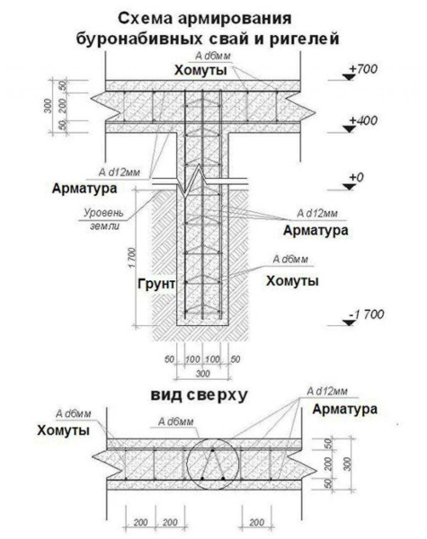 Пошаговая инструкция по возведению свайно-ростверкового фундамента своими руками: подробное руководство