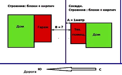 Сколько нужно отступать от забора при строительстве дома и других построек