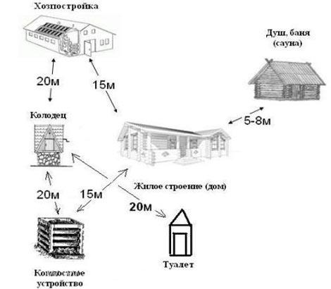 Расстояние от забора соседей до туалета: нормы установки