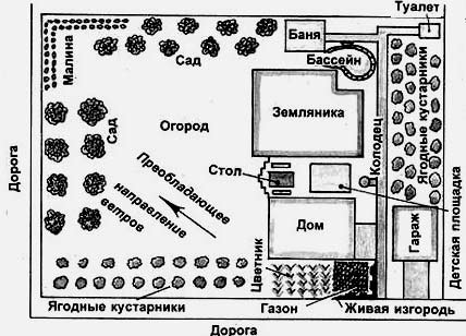 Сколько нужно отступать от забора при строительстве дома и других построек