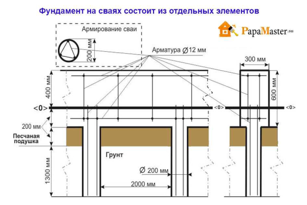 Как выбрать диаметр свай под фундамент для частного строительства: полезные рекомендации